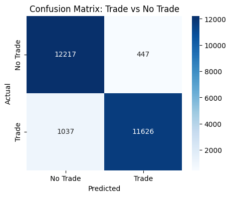 NIFTY Options Trading Research